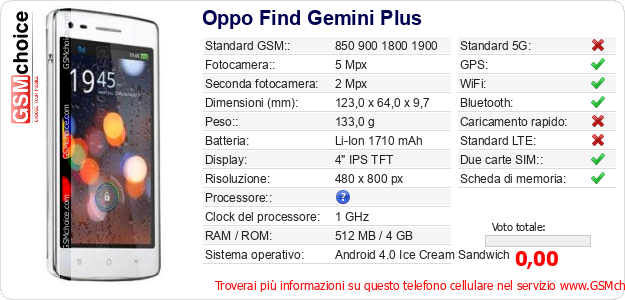 Oppo Find Gemini Plus Dati tecnici di telefono cellulare Oppo Find Gemini Plus Dati tecnici di telefono cellulare