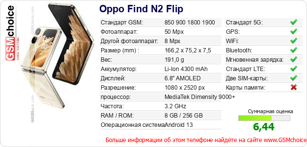 Oppo Find N2 Flip Технические данные телефона Oppo Find N2 Flip Технические данные телефона