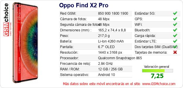 Oppo Find X2 Pro Datos técnicos del móvil Oppo Find X2 Pro Datos técnicos del móvil