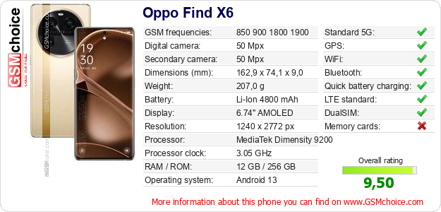 Oppo Find X6 technical specifications Oppo Find X6 technical specifications