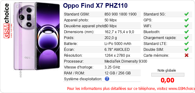 Oppo Find X7 PHZ110 Fiche technique