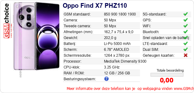 Oppo Find X7 PHZ110 Technische gegevens 