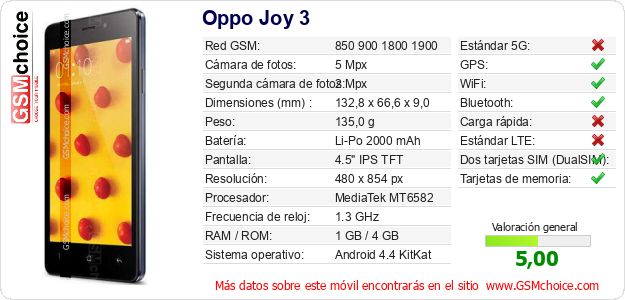 Oppo Joy 3 Datos técnicos del móvil Oppo Joy 3 Datos técnicos del móvil