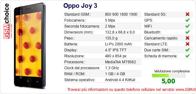 Oppo Joy 3 Dati tecnici di telefono cellulare 