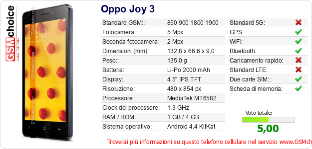Oppo Joy 3 Dati tecnici di telefono cellulare Oppo Joy 3 Dati tecnici di telefono cellulare