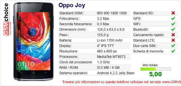 Oppo Joy Dati tecnici di telefono cellulare 