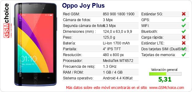 Oppo Joy Plus Datos técnicos del móvil Oppo Joy Plus Datos técnicos del móvil