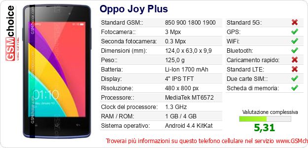 Oppo Joy Plus Dati tecnici di telefono cellulare Oppo Joy Plus Dati tecnici di telefono cellulare