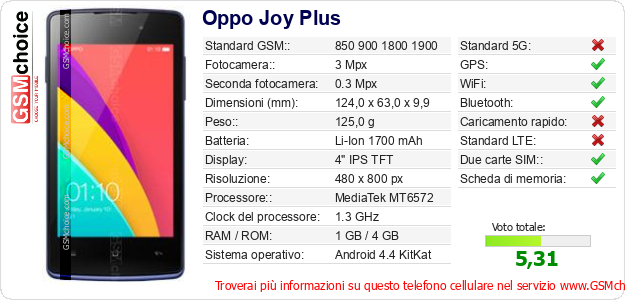 Oppo Joy Plus Dati tecnici di telefono cellulare 