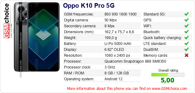 Oppo K10 Pro 5G technical specifications Oppo K10 Pro 5G technical specifications