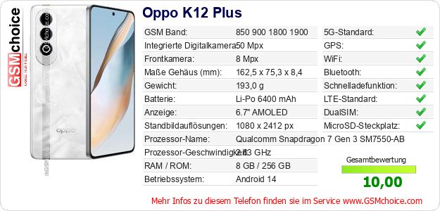 Oppo K12 Plus technische Daten Oppo K12 Plus technische Daten