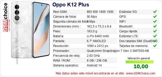 Oppo K12 Plus Datos técnicos del móvil Oppo K12 Plus Datos técnicos del móvil