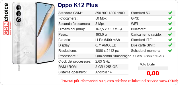 Oppo K12 Plus Dati tecnici di telefono cellulare Oppo K12 Plus Dati tecnici di telefono cellulare