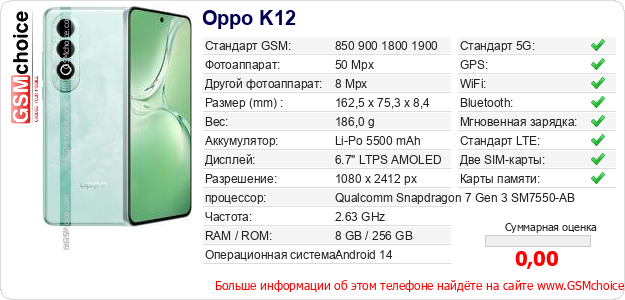 Oppo K12 Технические данные телефона Oppo K12 Технические данные телефона
