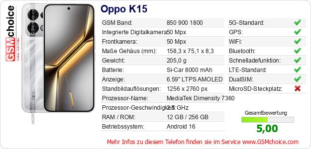 Oppo K15 technische Daten Oppo K15 technische Daten