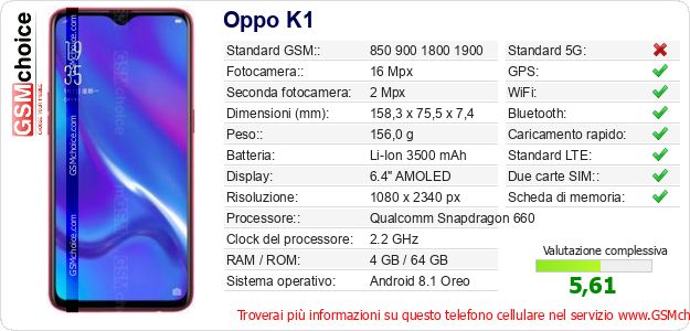 Oppo K1 Dati tecnici di telefono cellulare Oppo K1 Dati tecnici di telefono cellulare