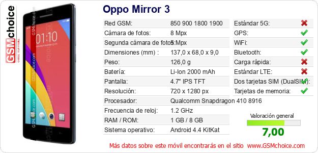 Oppo Mirror 3 Datos técnicos del móvil Oppo Mirror 3 Datos técnicos del móvil
