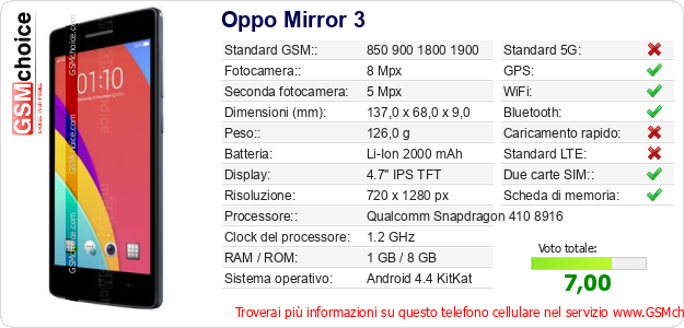 Oppo Mirror 3 Dati tecnici di telefono cellulare 