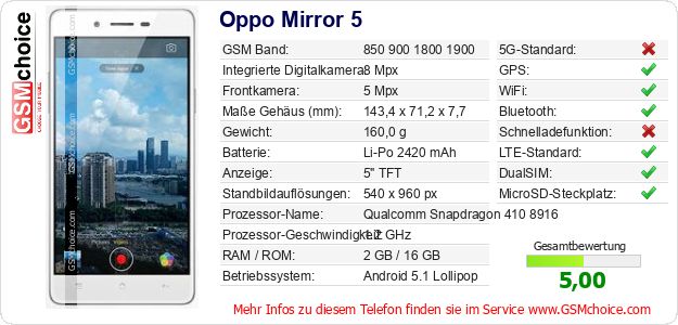 Oppo Mirror 5 technische Daten Oppo Mirror 5 technische Daten
