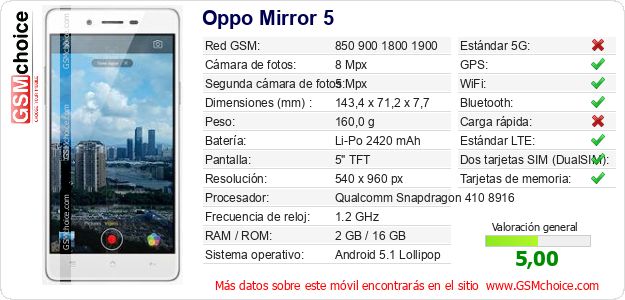 Oppo Mirror 5 Datos técnicos del móvil 