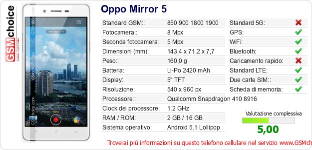 Oppo Mirror 5 Dati tecnici di telefono cellulare Oppo Mirror 5 Dati tecnici di telefono cellulare