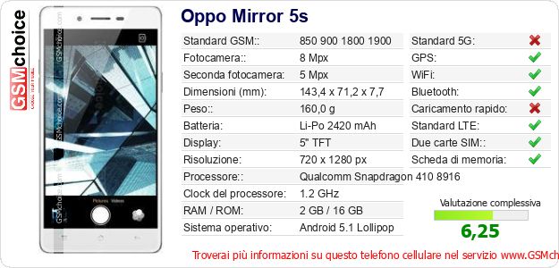 Oppo Mirror 5s Dati tecnici di telefono cellulare Oppo Mirror 5s Dati tecnici di telefono cellulare