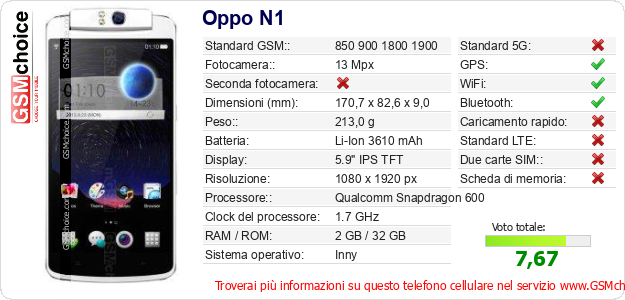Oppo N1 Dati tecnici di telefono cellulare Oppo N1 Dati tecnici di telefono cellulare