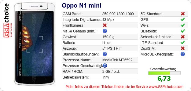 Oppo N1 mini technische Daten Oppo N1 mini technische Daten