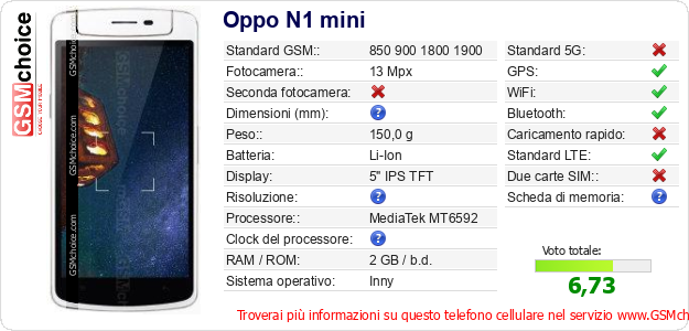 Oppo N1 mini Dati tecnici di telefono cellulare 