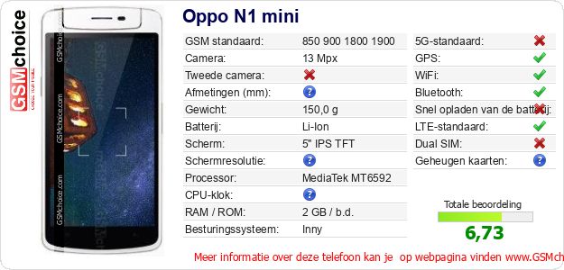 Oppo N1 mini Technische gegevens Oppo N1 mini Technische gegevens
