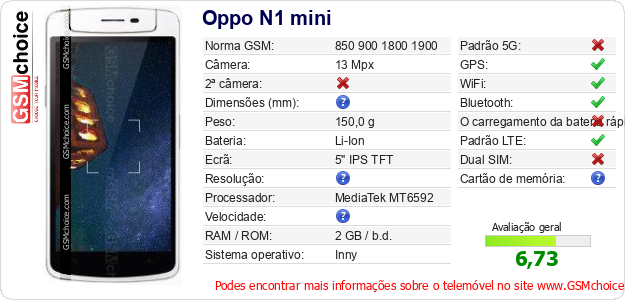 Oppo N1 mini Especificações técnicas do telemóvel 