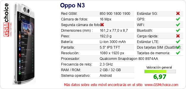 Oppo N3 Datos técnicos del móvil Oppo N3 Datos técnicos del móvil