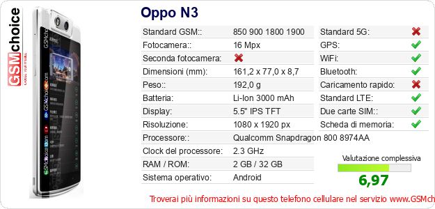 Oppo N3 Dati tecnici di telefono cellulare 