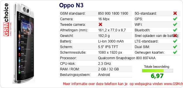 Oppo N3 Technische gegevens 