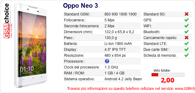 Oppo Neo 3 Dati tecnici di telefono cellulare  Oppo Neo 3 Dati tecnici di telefono cellulare
