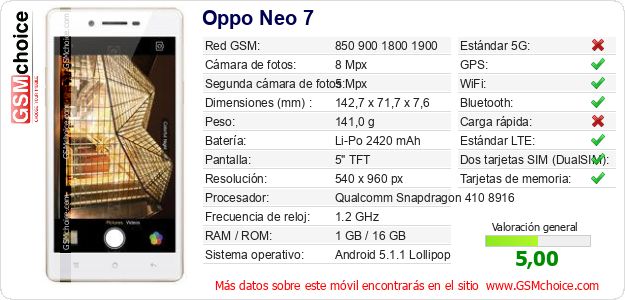 Oppo Neo 7 Datos técnicos del móvil 