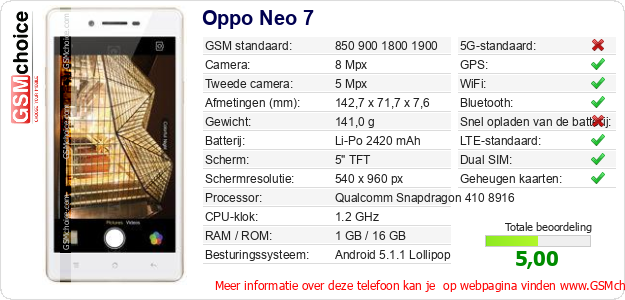 Oppo Neo 7 Technische gegevens 