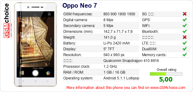 Oppo Neo 7 手機技術數據