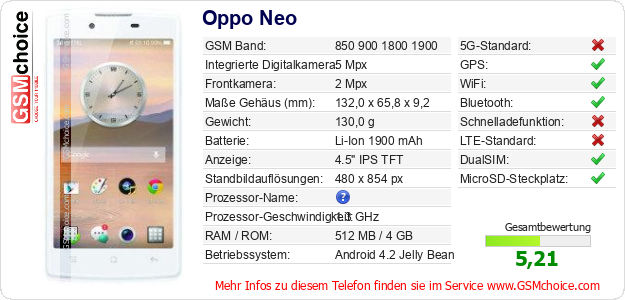 Oppo Neo technische Daten Oppo Neo technische Daten