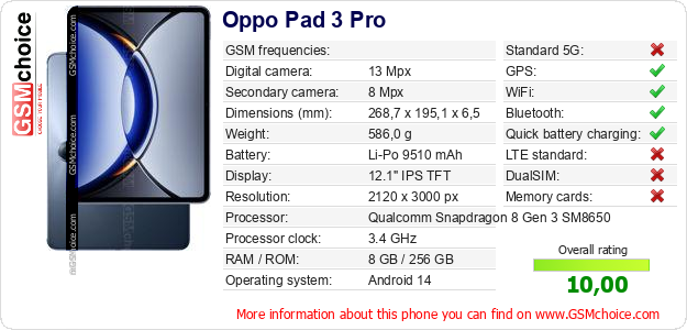 Oppo Pad 3 Pro technical specifications Oppo Pad 3 Pro technical specifications