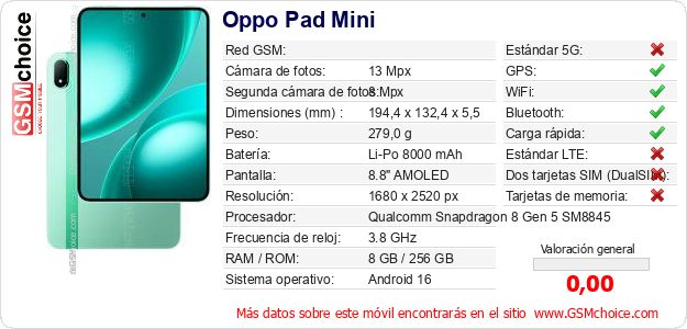 Oppo Pad Mini Datos técnicos del móvil 