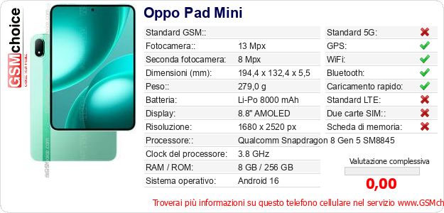 Oppo Pad Mini Dati tecnici di telefono cellulare Oppo Pad Mini Dati tecnici di telefono cellulare