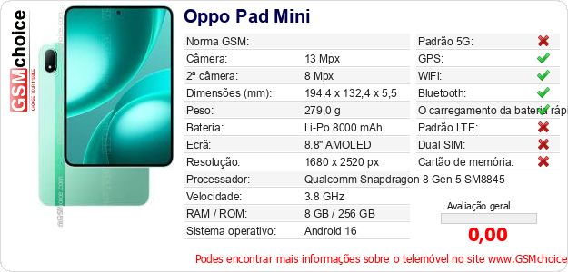 Oppo Pad Mini Especificações técnicas do telemóvel Oppo Pad Mini Especificações técnicas do telemóvel