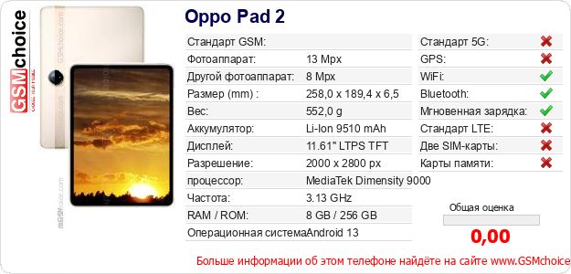 Oppo Pad 2 Технические данные телефона Oppo Pad 2 Технические данные телефона