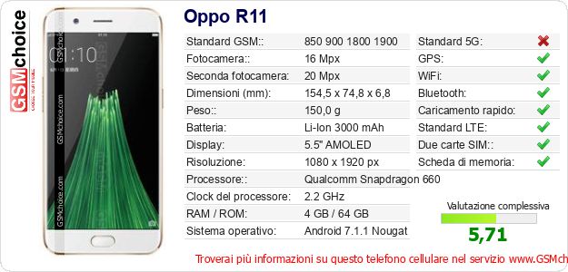 Oppo R11 Dati tecnici di telefono cellulare 