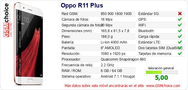 Oppo R11 Plus Datos técnicos del móvil Oppo R11 Plus Datos técnicos del móvil