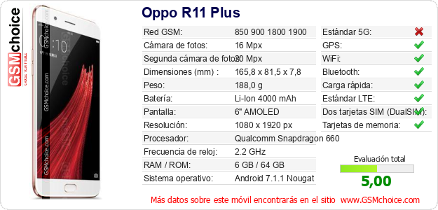 Oppo R11 Plus Datos técnicos del móvil 