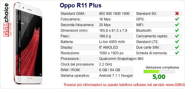 Oppo R11 Plus Dati tecnici di telefono cellulare Oppo R11 Plus Dati tecnici di telefono cellulare