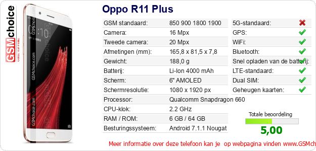 Oppo R11 Plus Technische gegevens Oppo R11 Plus Technische gegevens