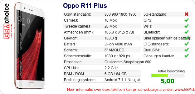 Oppo R11 Plus Technische gegevens Oppo R11 Plus Technische gegevens